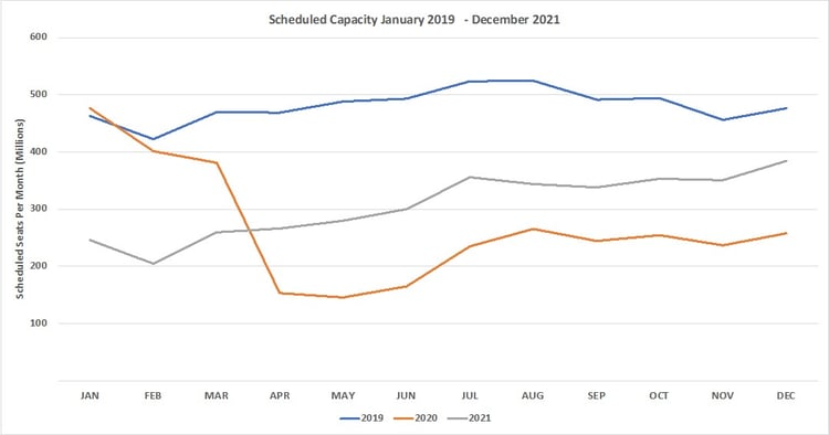 Scheduled_Capacity