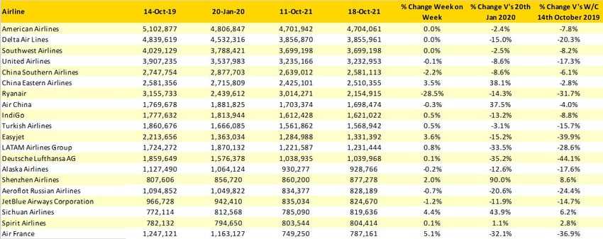 Top20_Airlines