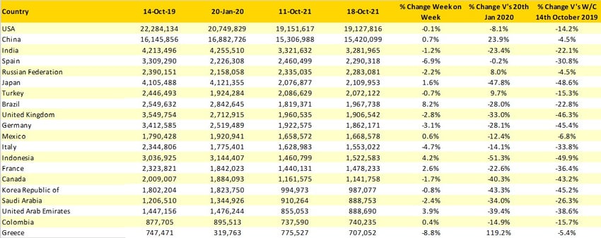 Top20_Country