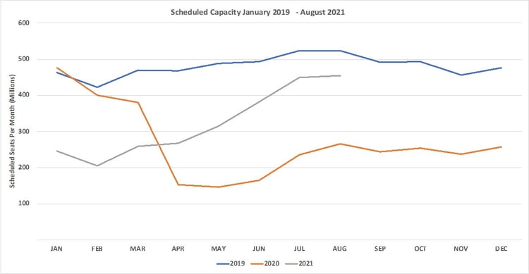 Chart1_Airline_Schedule_Capacity