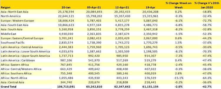 Table1_Airline_Capacity_Region