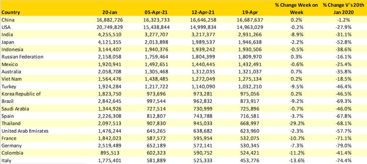 Table2_Scheduled_Capacity