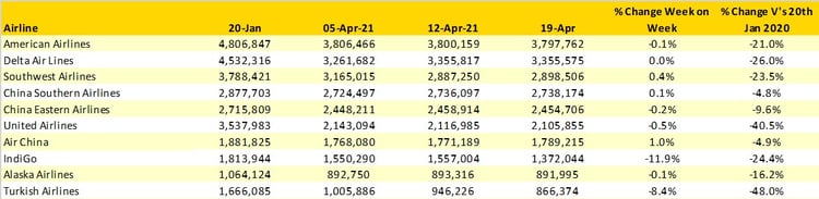 Table3_Top_10_Airlines