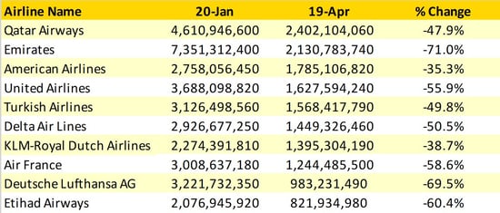 Table4_Top_International_ASKs