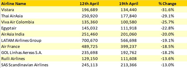 Table5_Top_10_CapacityCuts