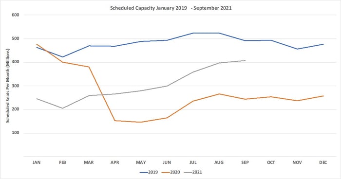 Chart1_OAG