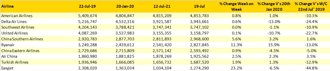 Table3_OAG