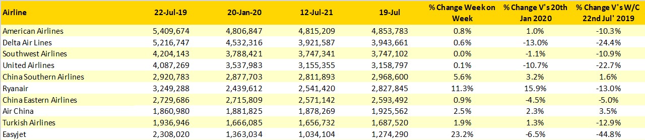 Table3_OAG