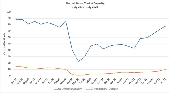 Chart1_US_Scheduled_Airline_Capacity