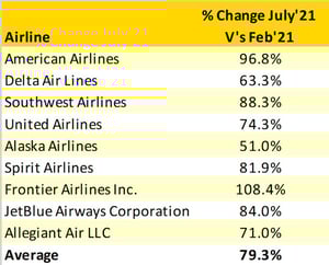 Table1_Major_US_Airline_Capacity