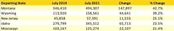 Table2_Top5_Fastest_Growing
