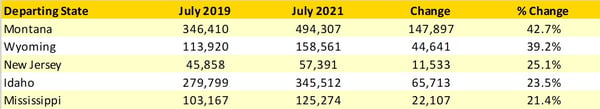 Table2_Top5_Fastest_Growing