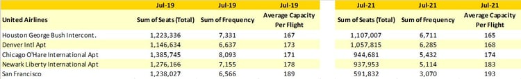 Table_3_OAG_Analyzer