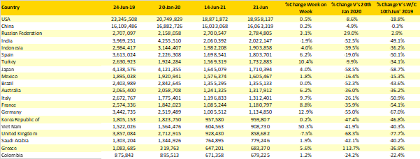 Table-2-Scheduled-capacity-top-20-country-markets