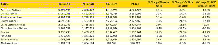 Table3_OAG