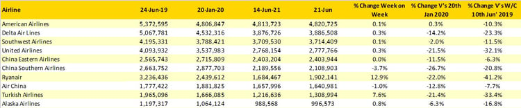 Table3_OAG