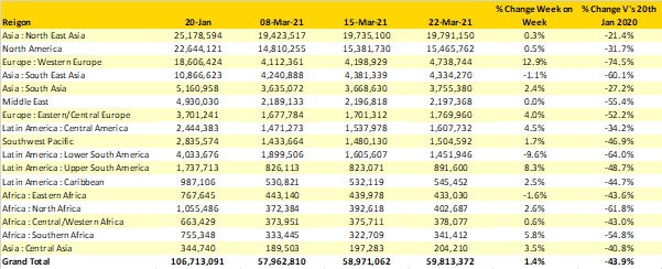 Table-1-Scheduled-Airline-Capacity-by-Region