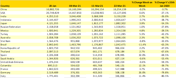 Table-2-Scheduled-Capacity-Top-20-Country-Markets