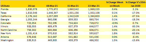 Table-3-Scheduled-Capacity-US-States