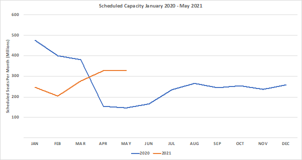 Chart-1-Scheduled-Airline-Capacity-by-Month