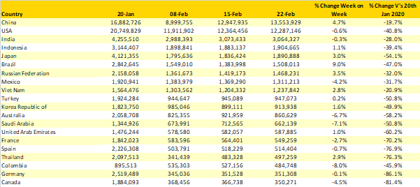 Table-2-Scheduled-Capacity-Top-20-Country- Markets