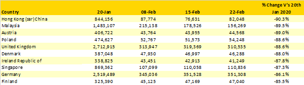 Table-3-Scheduled-Capacity-top-20-Major-Country-Markets-Capacity-Decline