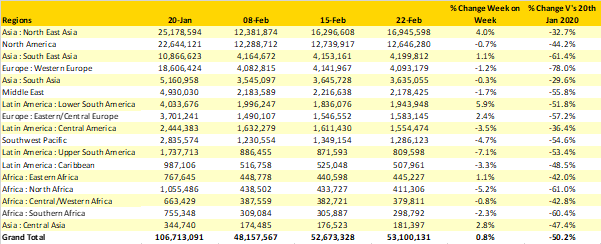 table-1-Scheduled-Airline-Capacity-by-Region