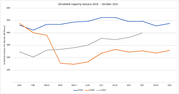 Chart-1-Scheduled-Airline-Capacity-by-Month