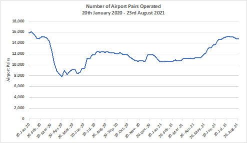 Chart-2-Operating Airport-Pairs