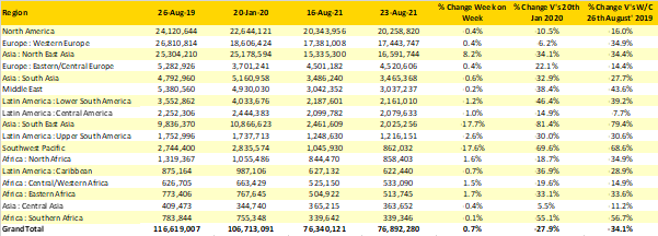 Table-1-Scheduled-Airline-Capacity-by-Region