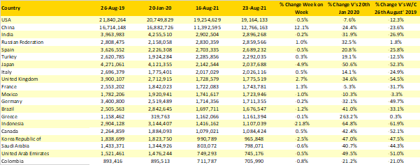 Table-2-Scheduled-Capacity - Top-20-Country-markets