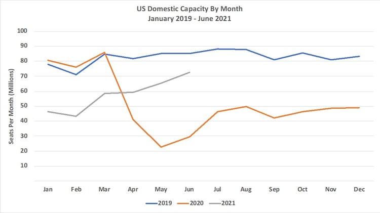 Chart2_US_Domestic_Capacity