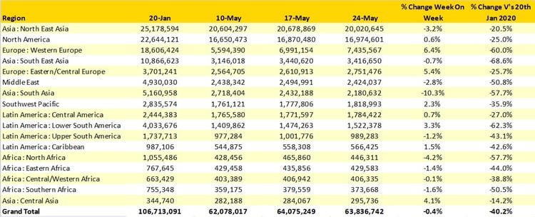 Table1_Scheduled_Airline_Capacity