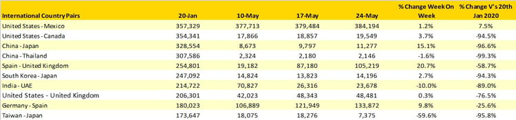 Table2_Scheduled_Capacity_Top20CountryMarkets