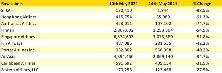 Table3_Top10Airline_Capacity_Changes