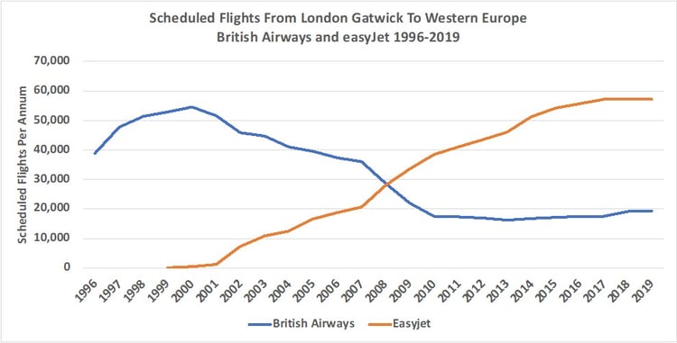 Chart1_London