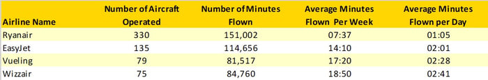 Table1-Average-Minutes-Flow