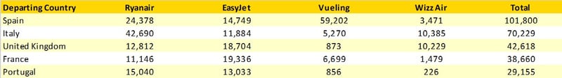 Table3_Minutes_Flown_Major_LCCs