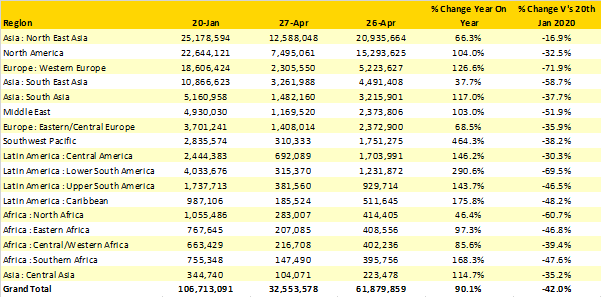 Table-1-Scheduled-Airline-Capacity-by-Region