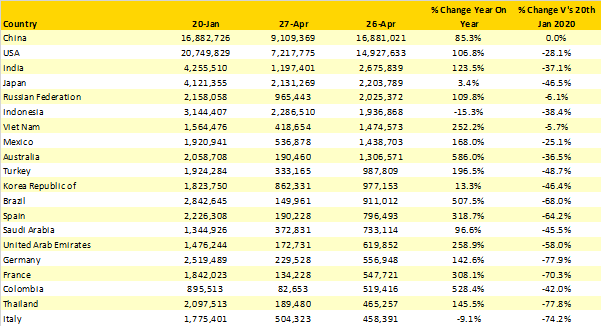 Table-2-Scheduled-Capacity-Top-20-Country-Markets