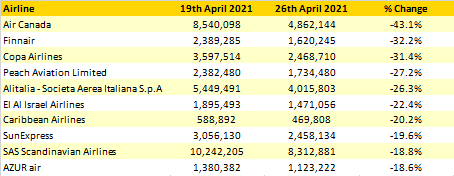 Table-4-Major-Capacity-Cuts-May-July-2021-Weekly-Changes