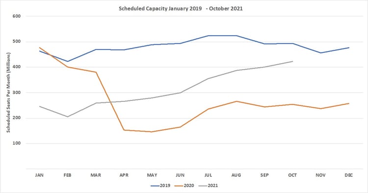 OAG_Chart1