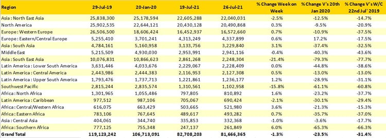 OAG_Table1