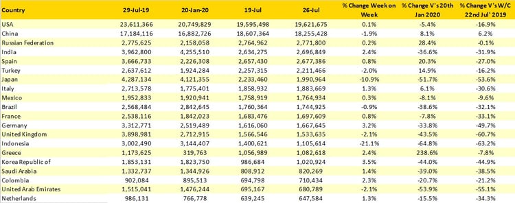 OAG_Table2