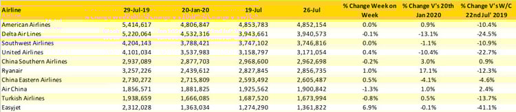 OAG_Table3