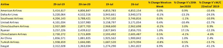 OAG_Table3