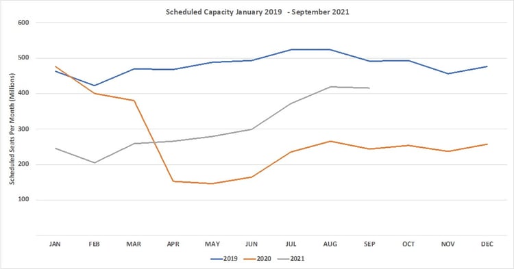 Chart1_ScheduledCapacity_OAG