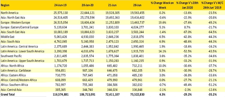 Table1_OAG