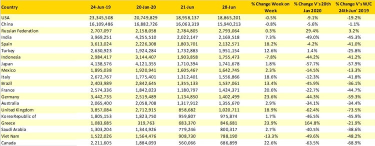 Table2_OAG