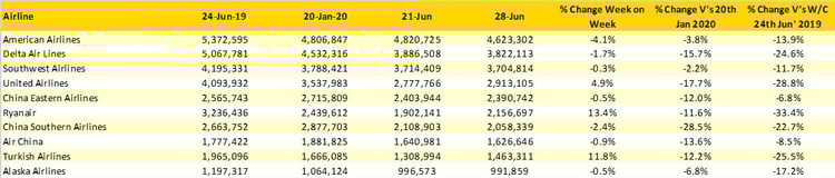 Table3_OAG